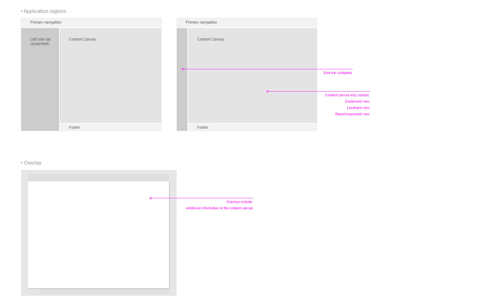 Regional operations views