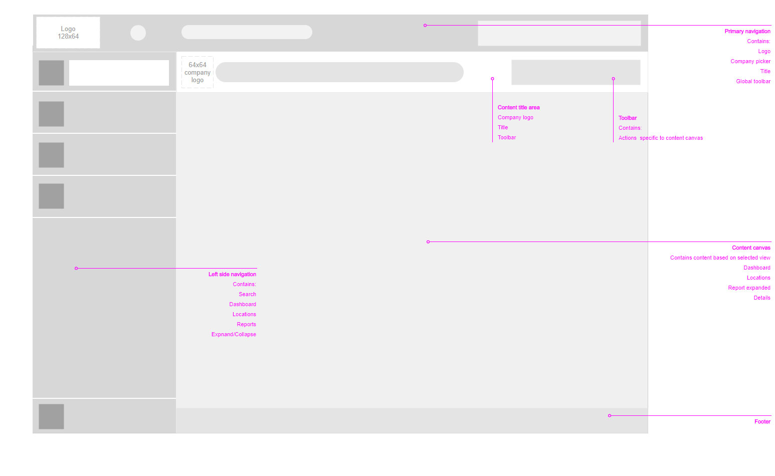 Regional operations views
