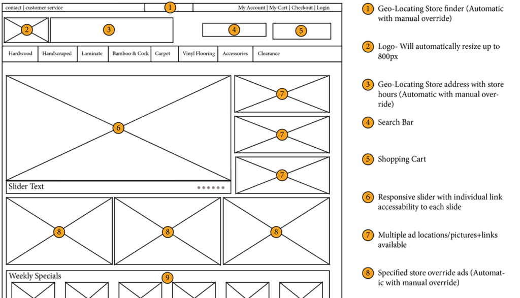 wireframe1